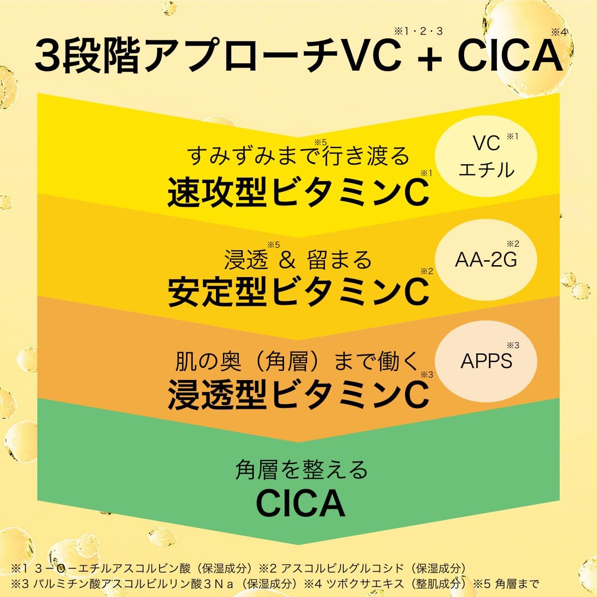 모공 포커스 VC VC3 딥 포인트 워시 30g 세안제, 모공 각질·노폐물 케어 3세트