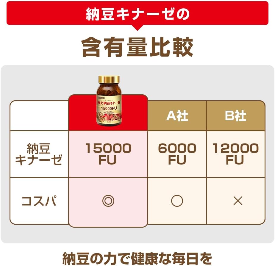 풍부한 콩의 힘(豊かな豆力) 강력 낫토키나제 15,000FU 효소 낫토 서플리먼트 (100정 / 50일분)