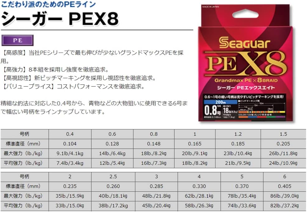 시가(Seaguar) PE X8 합사라인 – 0.6호 / 길이선택 / 14lb