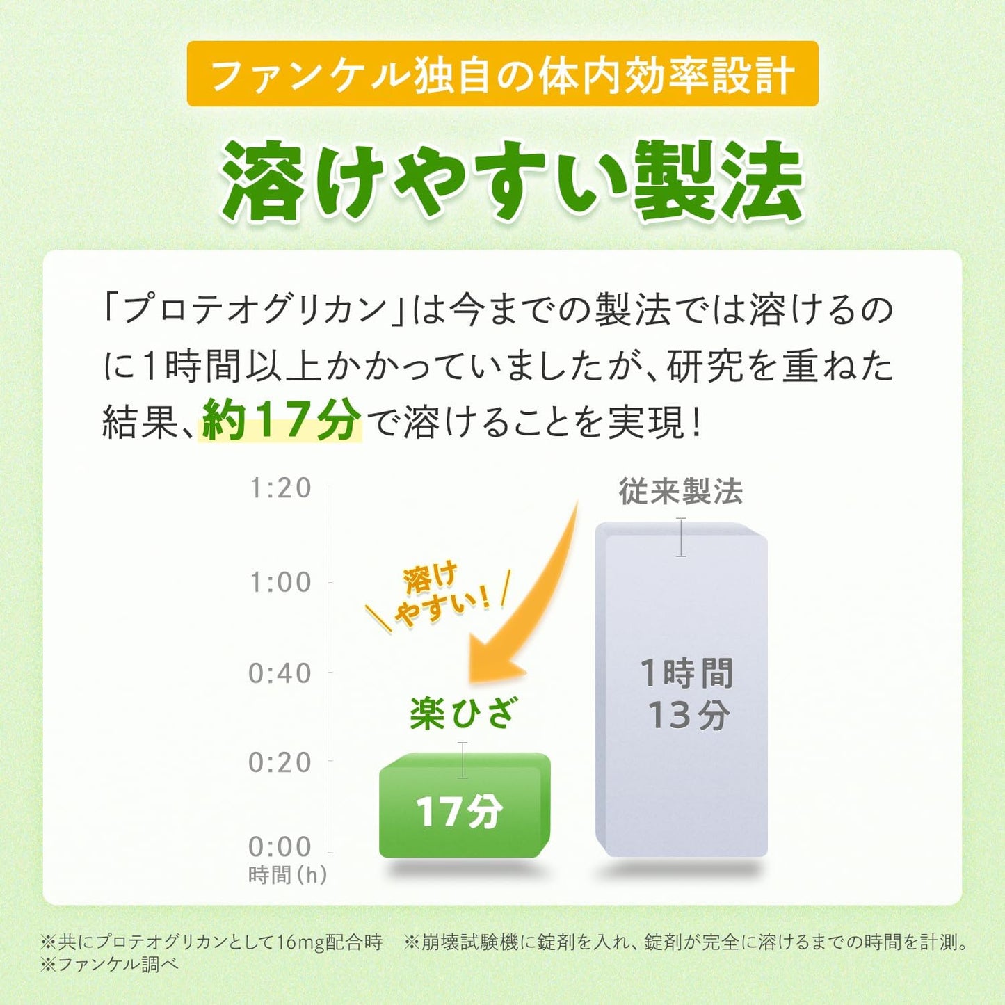 FANCL 라쿠히자(楽ひざ) 90일분