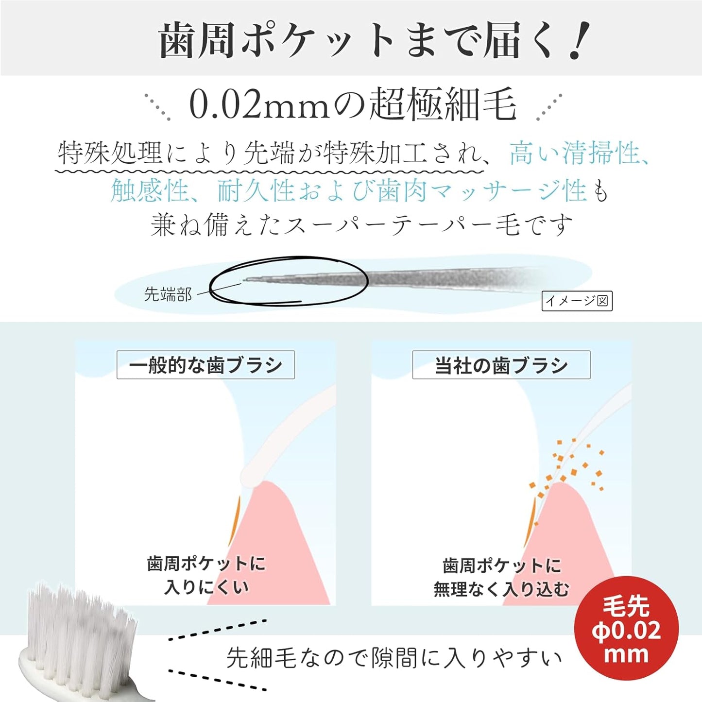 【ORALEGIT】 오랄기트 Natural Fit 치주 케어 전용 초극세모 13mm 칫솔 (4개 세트)