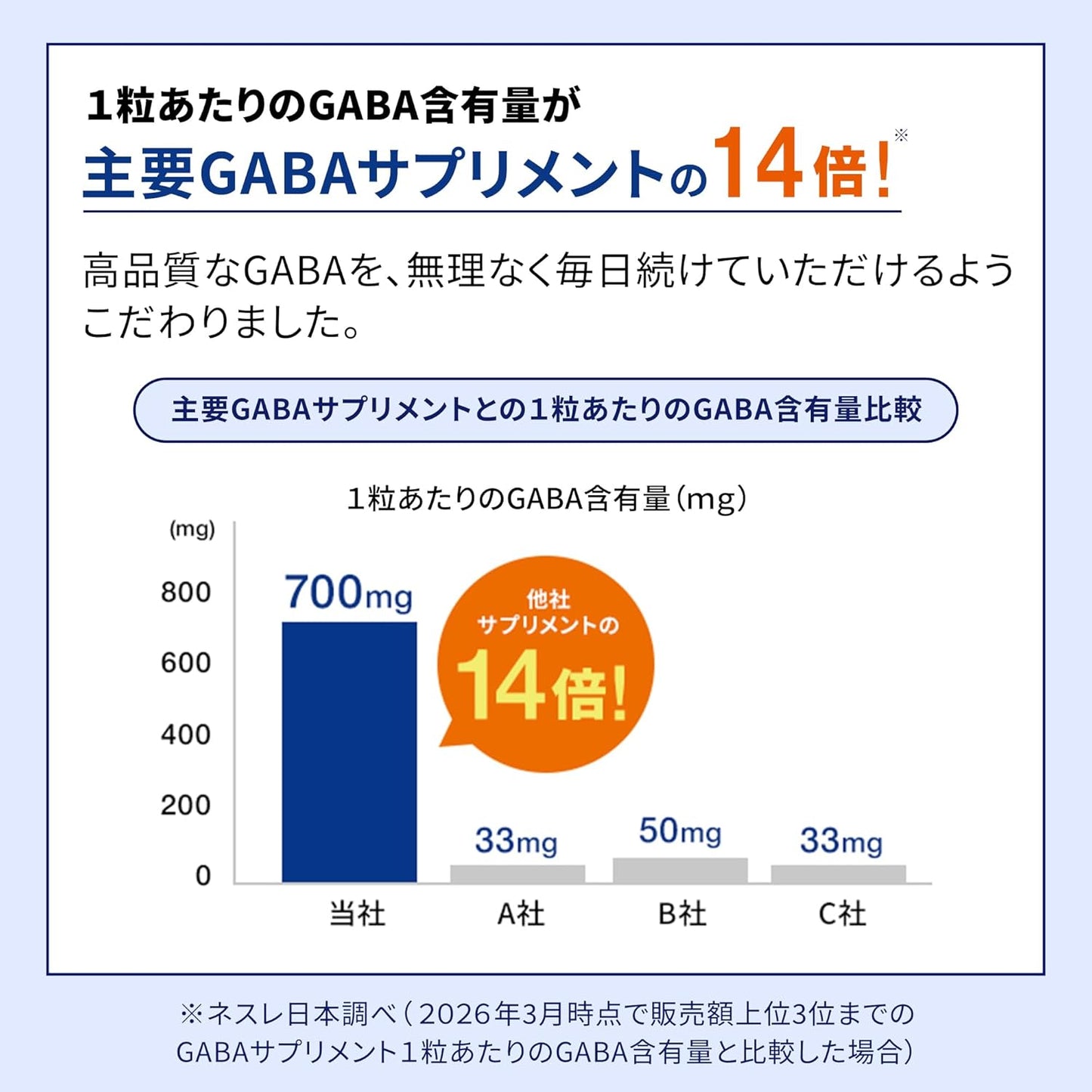 네슬레 Pure GABA 퓨어 가바 700mg 30캡슐 30일분  1일 1캡슐 | GABA 700mg 함유 | 글루텐 프리 | 비건