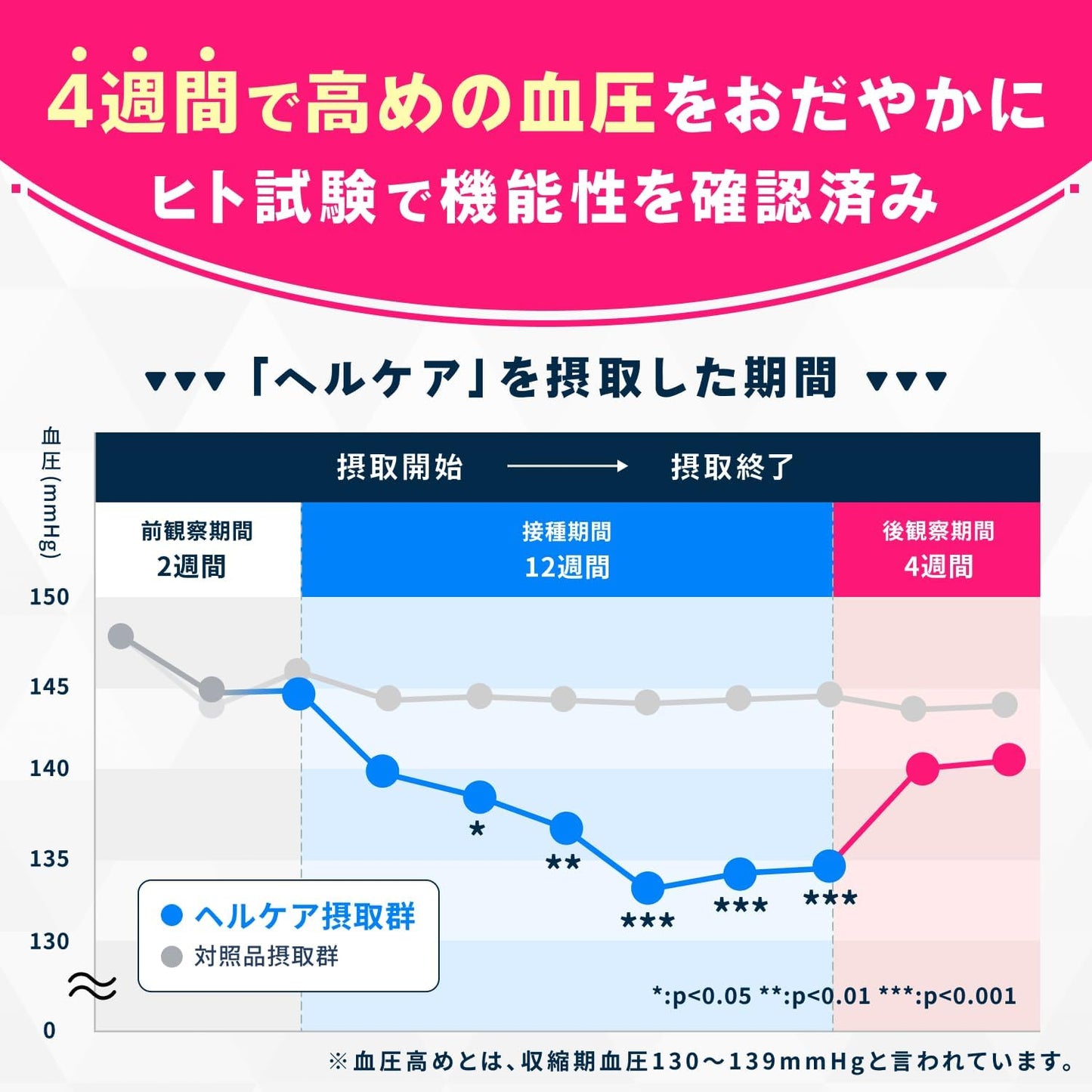 에자이 헬케어 혈압 서포트 토쿠호 30포 특정보건용식품 사딘펩타이드 혈압관리 건강식품